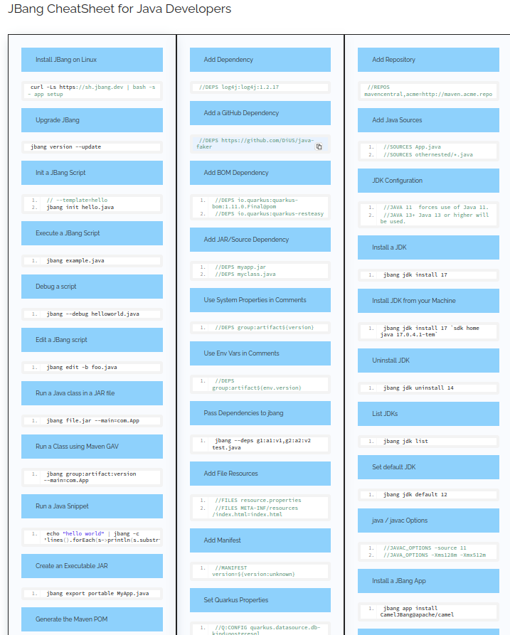Keep the power of JBang at your fingertips with this Cheatsheet! 🚀 #JBang #Java tinyurl.com/yh7sk6pj 👈  Bookmark the link!