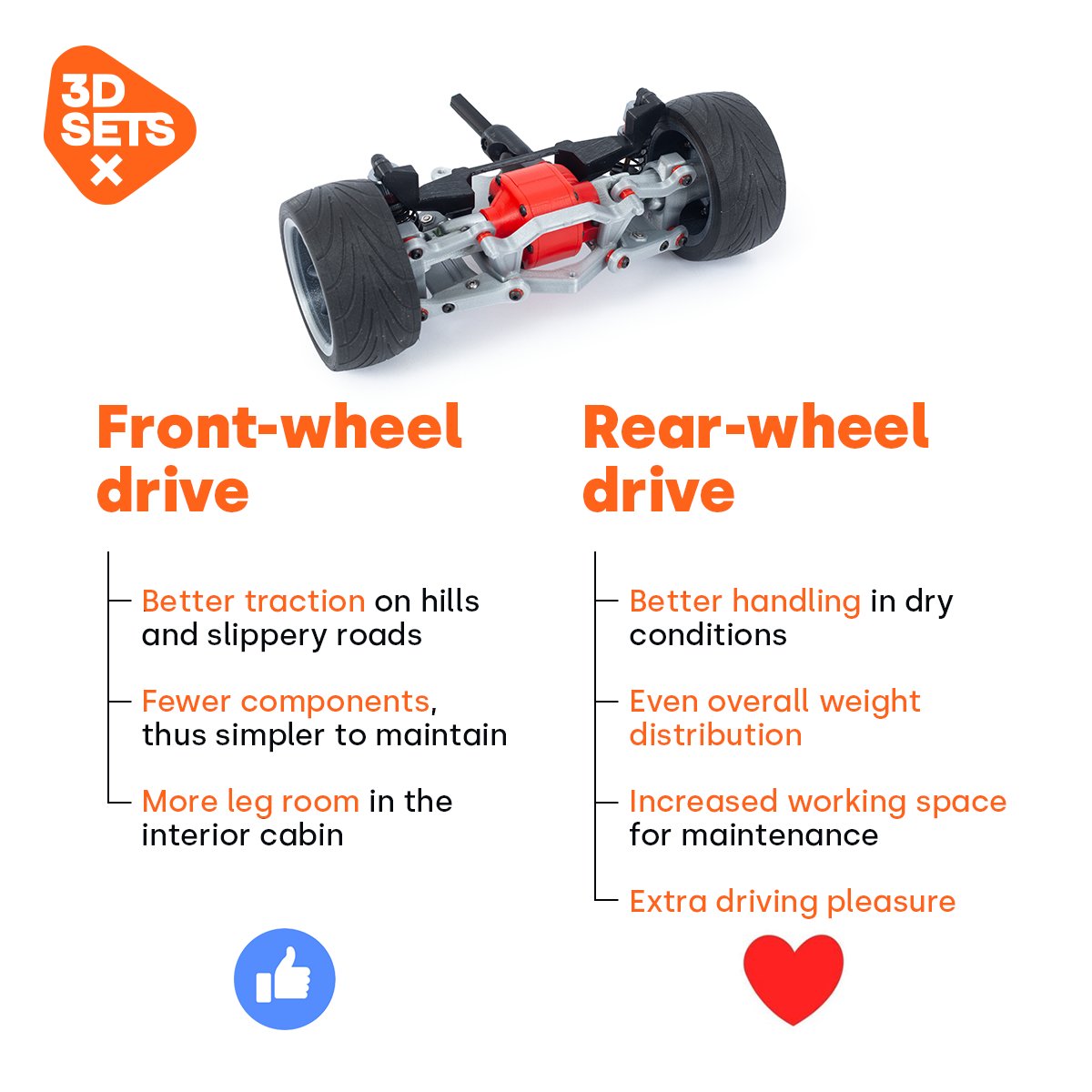 3D_Sets's tweet image. ? ? ?
Guess what our new model will have....?
Vote for the Front-wheel drive 👍🏻
Vote for the Rear-wheel drive ❤️

You'll find out on Monday at 6 PM CET!

#3DSets #releaseday #wheeldrive #3dprintedcar #rccars