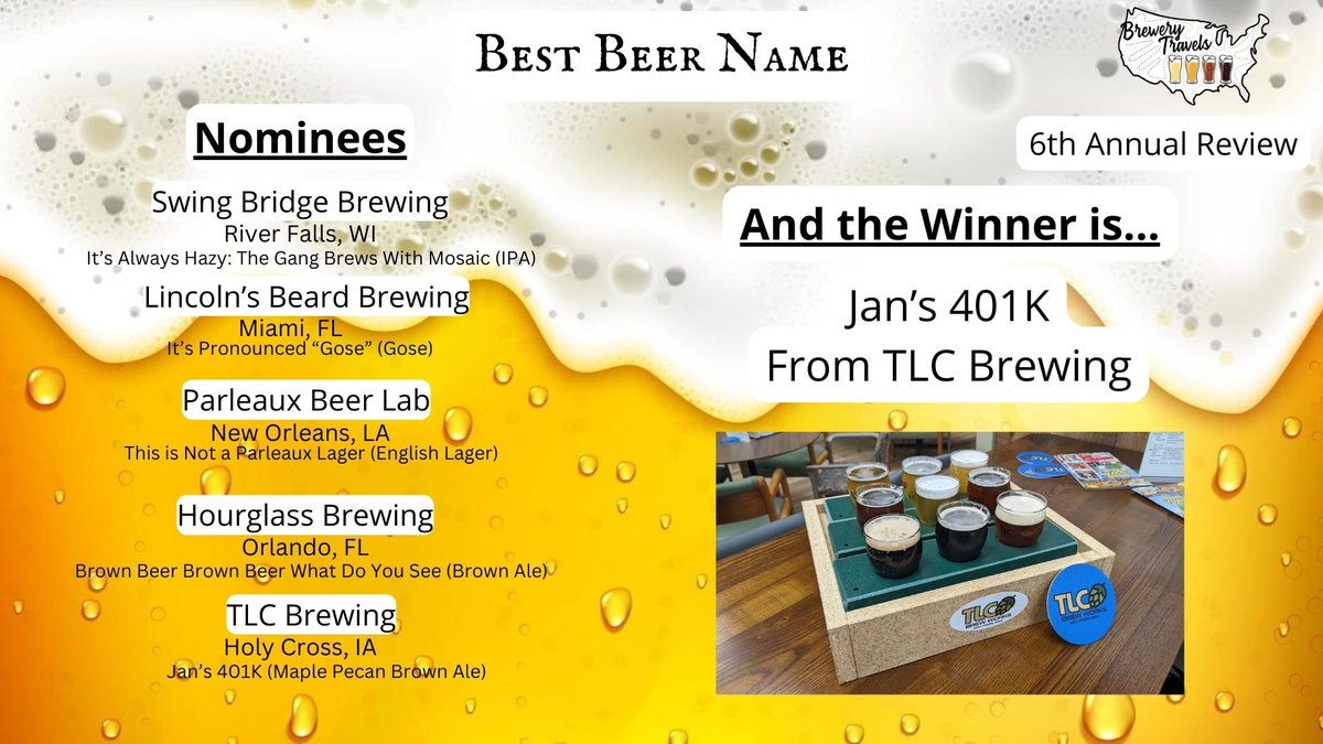 Brewery Travels tweet media