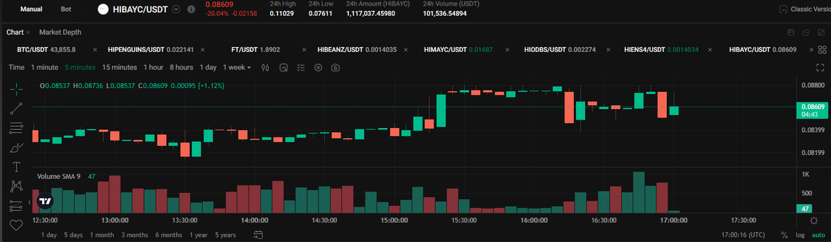 AzizCreepto's tweet image. Probably will invest again on #hibayc if it dips to 0.075$ 

#FractonProtocol #KuCoin #NFT #NFTCommunity #NFTsales #NFTArt #Crypto #CryptoNews #CryptoTrading #ILoveNFT #NFTGiveaways #Web3    #BTC