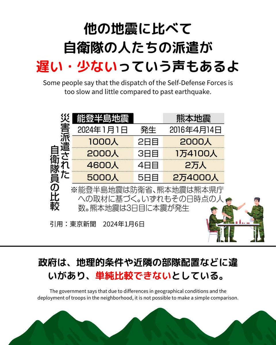 (2/4) 