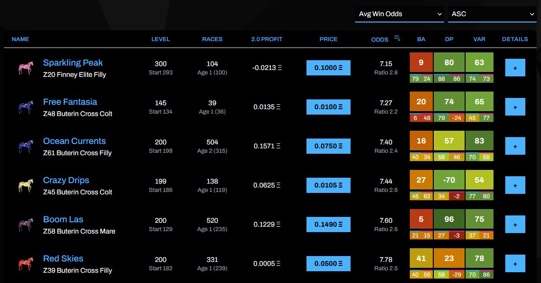 We've added odds filters to the barn pages 👀

Probably one of the most useful features for discovering horses in your stable and for sale.

Filter and sort by min/max odds, race count and W/P Ratios for your own and everyone's horses!

#zedrun <a href="/zed_run/">zed_run</a> 🐎🔥💙