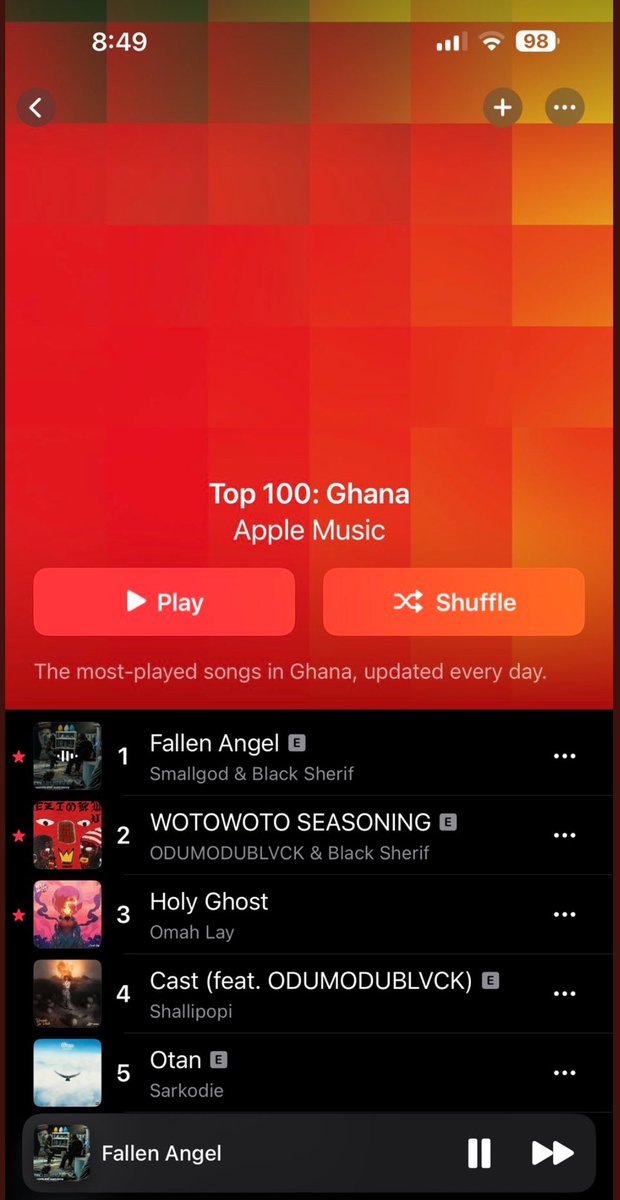 Fallen angel feat <a href="/blacksherif_/">IRON BOY</a> is no1 on <a href="/AppleMusic/">Apple Music</a> ghana 🙏🙏🙏🙏🙏 let’s keep pushing