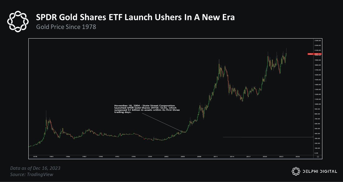 Delphi Digital (@delphi_digital) on Twitter photo βWe believe <a href="/ethereum/">Ethereum.org</a>βs dominant market share is bound to deteriorate. And as the largest and most vibrant non-EVM ecosystem, we expect <a href="/solana/">Solana</a> to be the main recipient of market share normalization.β- ππ‘π ππππ« ππ‘πππ ππ¨π« πππ«π€πππ¬ ππππ.
Our Year Ahead βWe believe <a href="/ethereum/">Ethereum.org</a>βs dominant market share is bound to deteriorate. And as the largest and most vibrant non-EVM ecosystem, we expect <a href="/solana/">Solana</a> to be the main recipient of market share normalization.β- ππ‘π ππππ« ππ‘πππ ππ¨π« πππ«π€πππ¬ ππππ.
Our Year Ahead