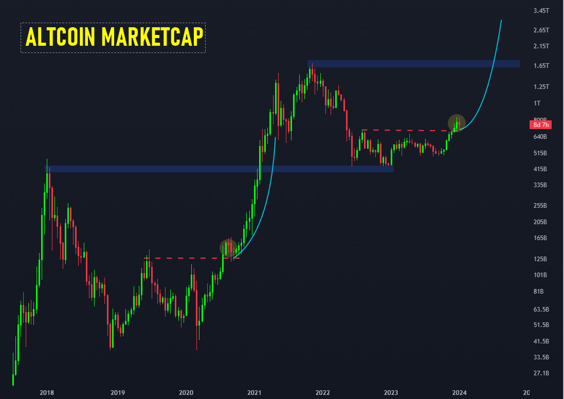 thescalpingpro's tweet photo. #Altcoin rally has not even started..

We are still early 🔥 https://t.co/fqSdhNugrH