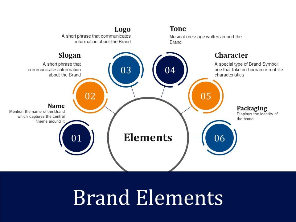 عناصر وخطوات بناء ماركة براند
Branding elements and branding steps