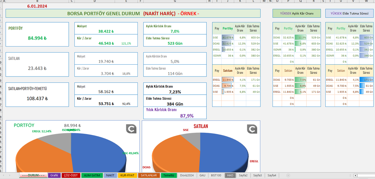 Borsa Portföy Takip Excel Dosyasını 2024 yılına güncelledim.

Dosyada, tüm varlıklarınızı (hisse, fon, gayrimenkul, menkul, otomobil, kripto para, …) takip edebilirsiniz.

Borsadaki 541 hissenin tamamının güncel halka açıklık oranı ve halka açık lot sayılarını görebilir, portföy