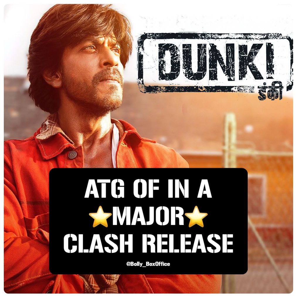 Bolly_BoxOffice's tweet photo. 𝗗𝗨𝗡𝗞𝗜 𝗜𝗦 𝗡𝗢𝗪 𝗕𝗘𝗖𝗢𝗠𝗘𝗦 𝗧𝗛𝗘 𝗛𝗜𝗚𝗛𝗘𝗦𝗧 𝗚𝗥𝗢𝗦𝗦𝗜𝗡𝗚 𝗛𝗜𝗡𝗗𝗜 𝗙𝗜𝗟𝗠 𝗢𝗙 𝗔𝗟𝗟 𝗧𝗜𝗠𝗘 𝗜𝗡 𝗔 𝗠𝗔𝗝𝗢𝗥 𝗕𝗢𝗫 𝗢𝗙𝗙𝗜𝗖𝗘 𝗖𝗟𝗔𝗦𝗛.

#Dunki is going to be the First film in the history of Hindi cinema which will cross ₹450cr+ gross at the Boxoffice globally in a major clash release.. 𝗛𝗜𝗦𝗧𝗢𝗥𝗬 𝗖𝗥𝗘𝗔𝗧𝗘𝗗. 

#ShahRukhKhan #RajkumarHirani