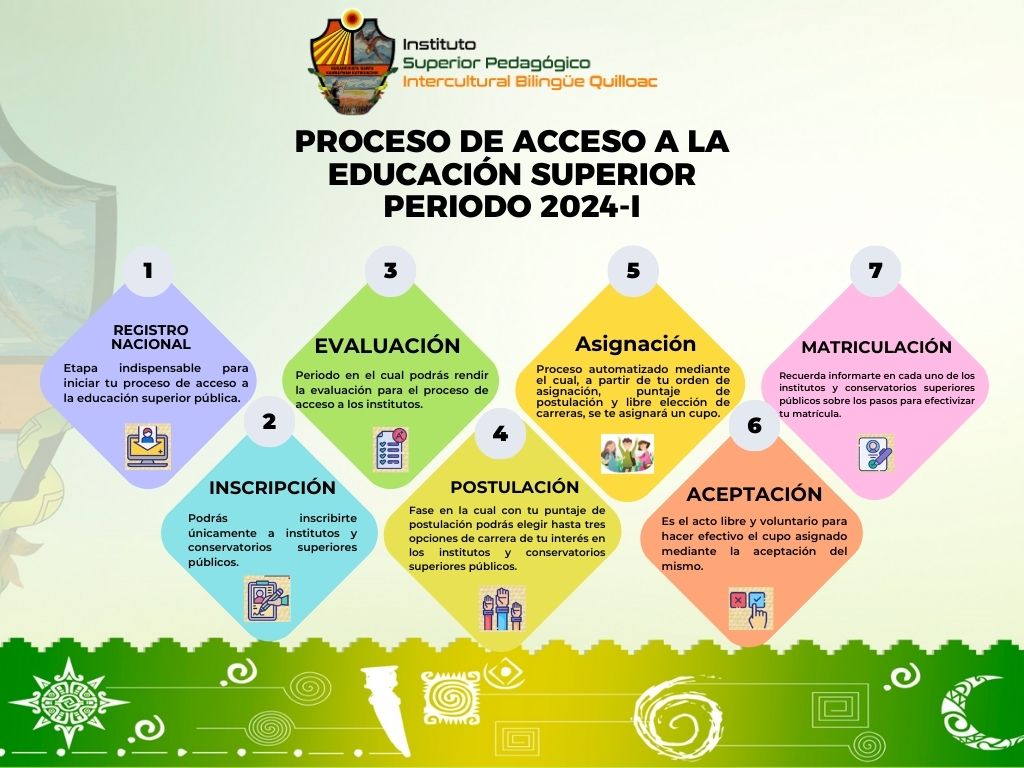 Recuerda que estamos en la primera etapa 𝗥𝗘𝗚𝗜𝗦𝗧𝗥𝗢 𝗡𝗔𝗖𝗜𝗢𝗡𝗔𝗟 misma que es indispensable para iniciar tu proceso de acceso a la educación superior.
Regístrate en el siguiente enlace:
registrounicoedusup.gob.ec
⭕️Inscríbete hasta el 10 de enero del 2024🗓️
<a href="/Dan_Fajardo_Ch/">Daniel Fajardo Ch</a>