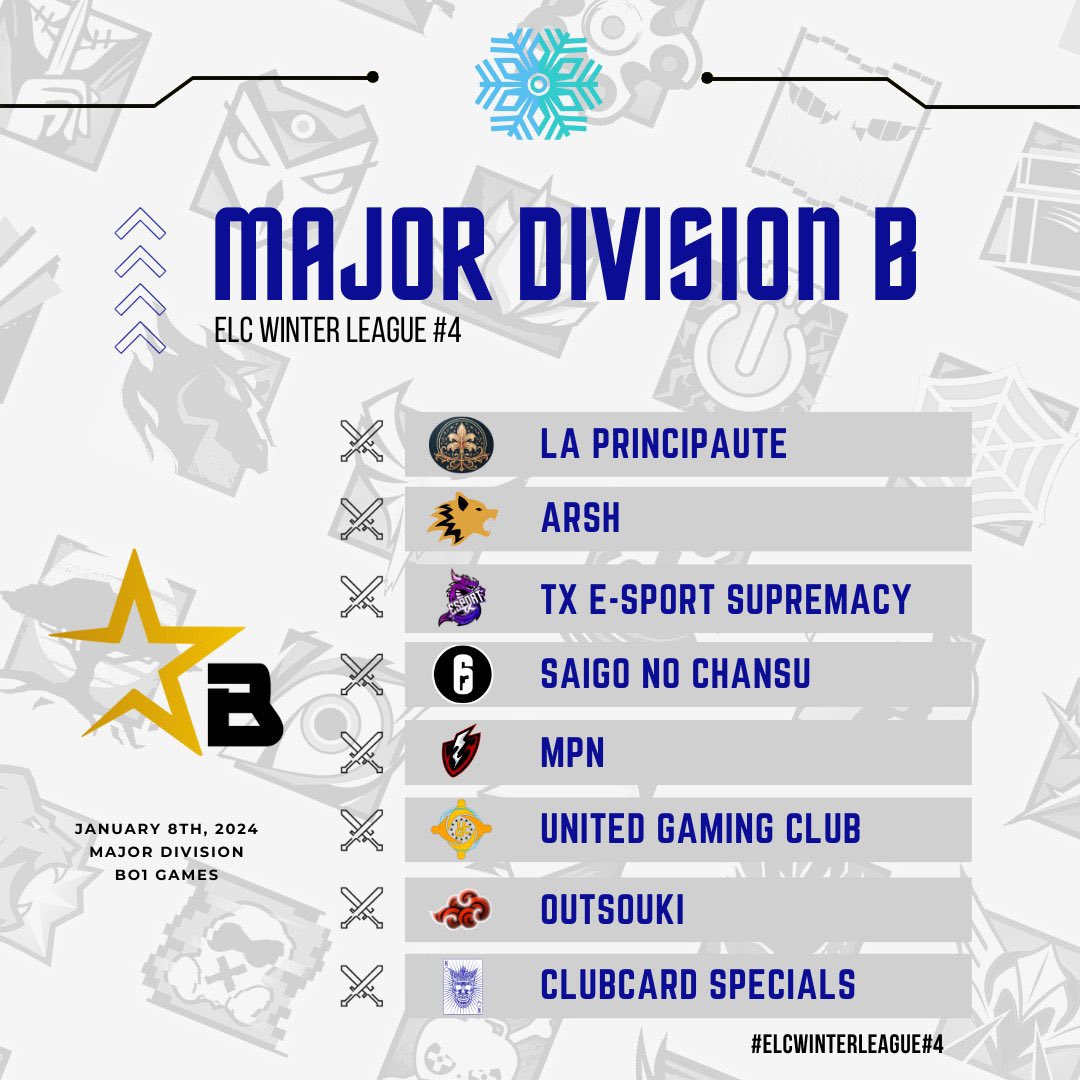 Nous sommes heureux de vous annoncer notre participation à la 
<a href="/ELC_EsportsR6/">ELC Esports R6</a> 

Notre roster supremacy se retrouve en major division B 

Un GL pour nos joueurs et en espérant aller loin :

<a href="/Sasukeee87/">SasukeeR6S</a> 
<a href="/Seeker_R6/">𝕊𝕖𝕖𝕜𝕖𝕣</a> 
<a href="/DrK_R6/">Aloÿs "дрк" 🇨🇵</a> 
<a href="/toufik3465194/">TOUFIAK</a> 
<a href="/clixnoway1/">Clixnoway</a> 

PU

<a href="/AnakinR6S/">Anakin</a> 
<a href="/DebozZR6/">DebozZR6s</a>