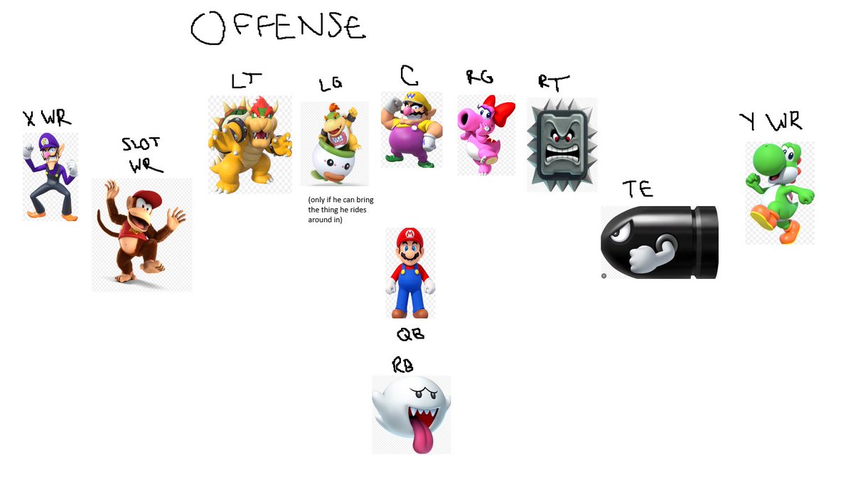 ryan_plumer_'s tweet photo. 22 MAN ROSTER FOR MARIO FOOTBALL @TheGoodGuysCFB @SickosCommittee (used MS paint bc I'm a sicko)

EXPLANATION BELOW https://t.co/YobraXxz85