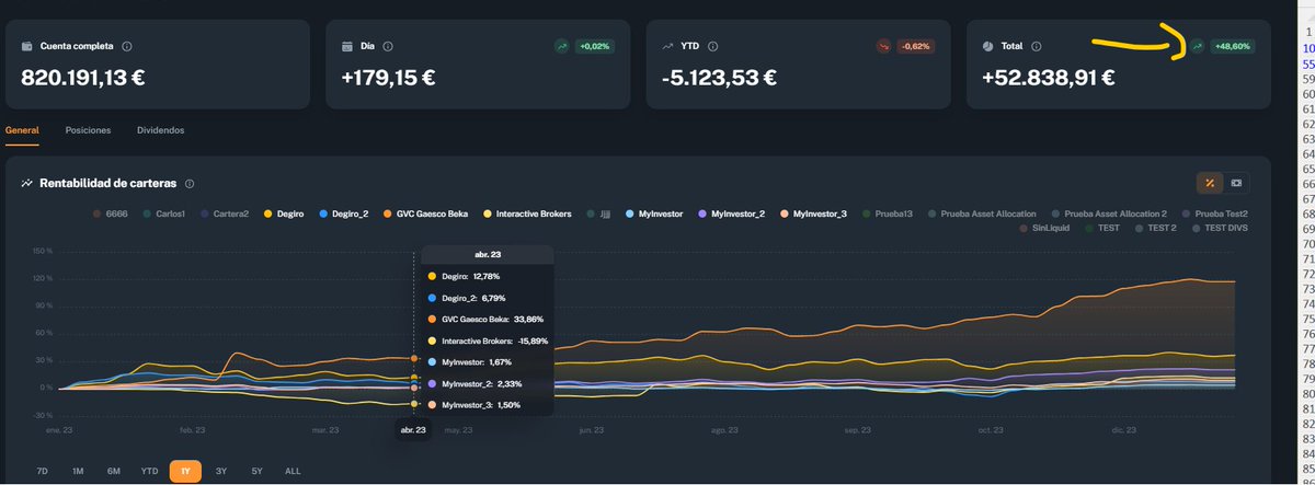 Hola Iván👋 Así es😎 Exchanges aún no, pero llegará..