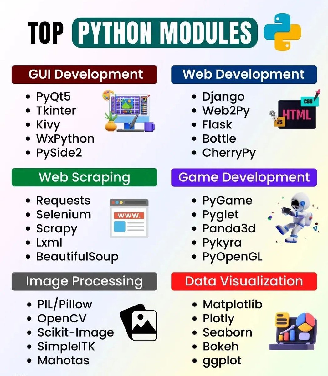 CodingnerdsCog's tweet image. Exploring the world of #Python Daily Usage Modules… How many were you familiar with out of 30?
Share your count!
#PythonModules #CodingCommunity #PythonProgramming #CodeLife #DevJourney #LearnToCode #CodingSkills #PythonCode #DevCommunity #CodeNewbie #ProgrammingKnowledge