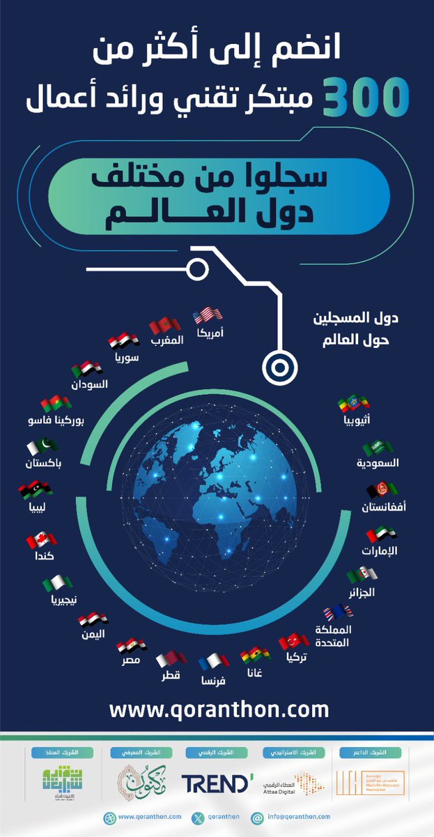 أكثر من ٣٠٠ مسجّل عالمي ومحلي في #تحدي_التطبيقات_القرآنية.
انضم إلى نخبة من المبرمجين والمطورين يتنافسون على الفوز بجوائز التحدي البالغة نصف مليون ريال.
سجّل الآن:
qoranthon.com