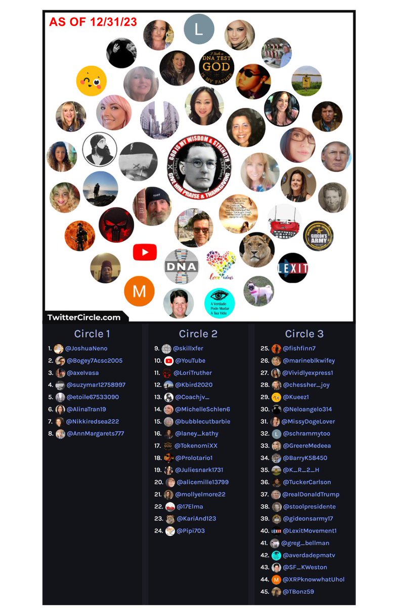 Thanks to All Those In My 'Twitter Circle,' as of 12/31/23. Each Month those identified will be kept on list to RECEIVE 'SPECIAL VIP' Prizes at the 'XRP GALA CELEBRATION' IN PHOENIX, AZ when the time comes. Congratulations to all 45!