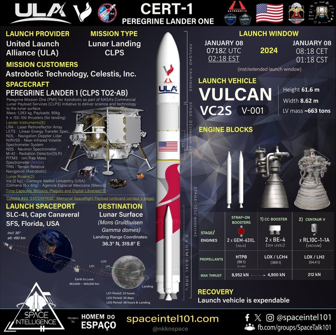 SpaceIntel101's tweet photo. Orbital launch no. 7 of 2024 πΊπΈ π π°οΈπ
CERT-1 | ULA | Jan 08 | 0718 UTC
@ULAlaunch's inaugural #Vulcanπ#Cert1 mission is set to launch #USA's 1st private lunar lander, @Astrobotic's #Peregrine lander #1, from @SLDelta45 SLC-41, with 21 payloads for @NASA #CLPS program & others.
#CountdownToVulcan