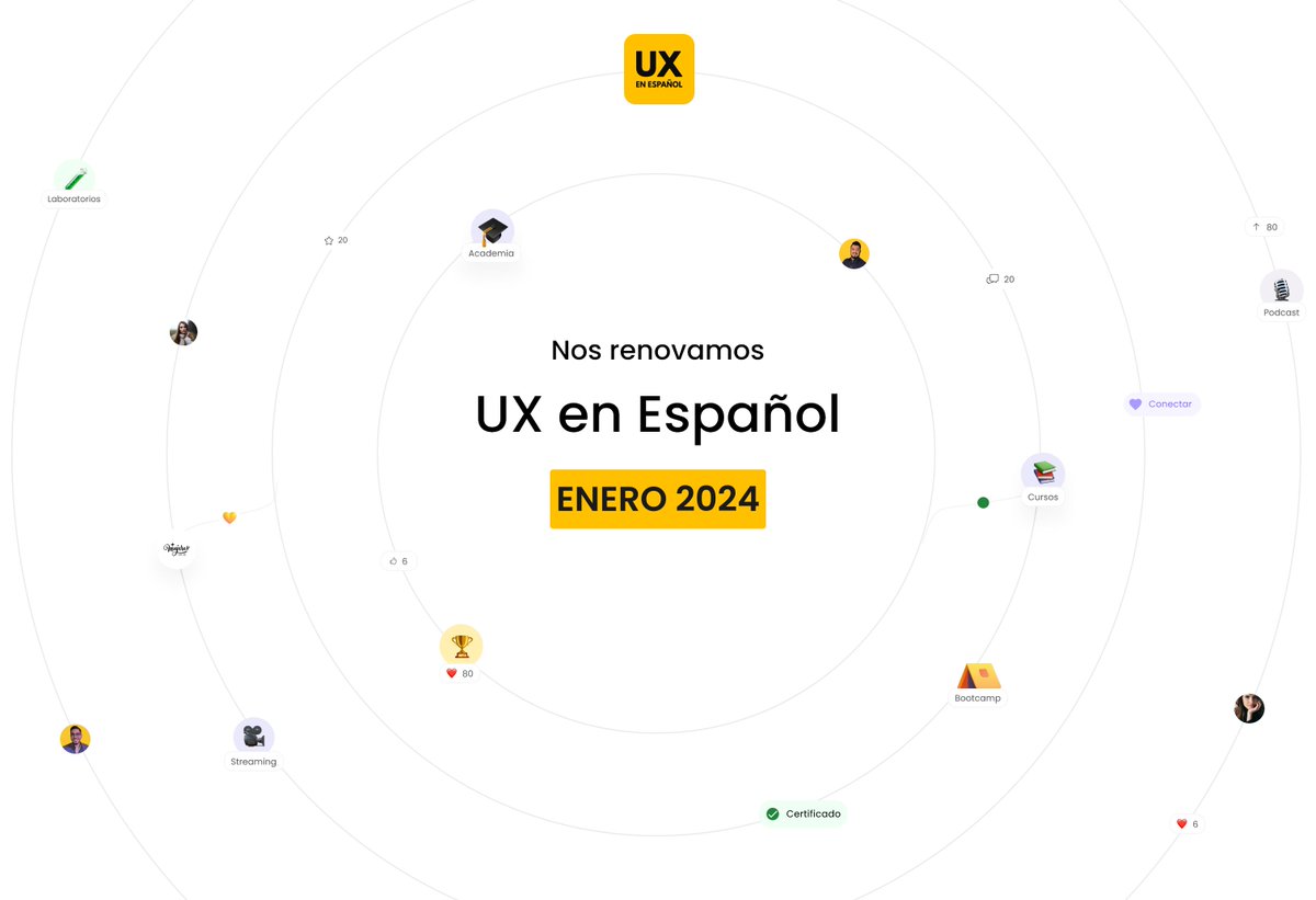 🚀 ¡La plataforma uxenespanol.com ha vuelto con más fuerza que nunca! ✨

Descubre el emocionante mundo del diseño de experiencia de usuario en español. 🌐

🌟¡Te damos la bienvenida de nuevo a la comunidad! 🙌🎉

#UXenEspanol #uxdesign #uxenespanol #uxenespañol