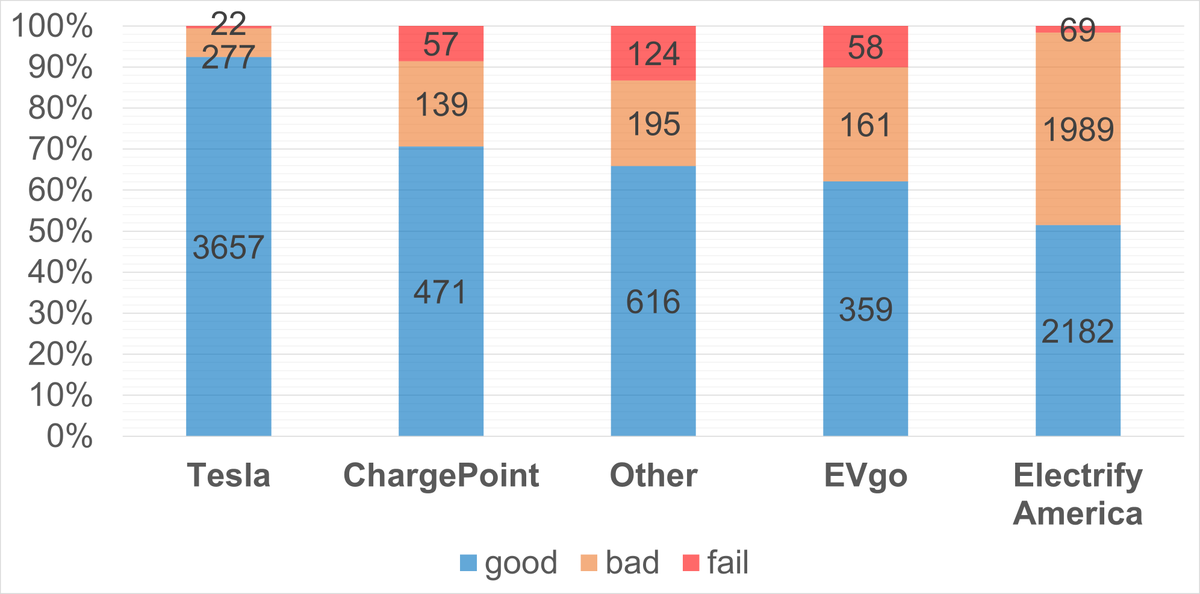 Rate Your Charge tweet media