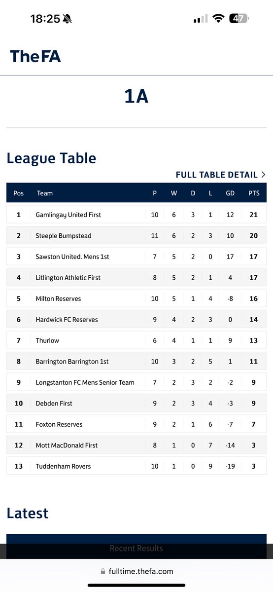 Sawston Utd FC tweet media