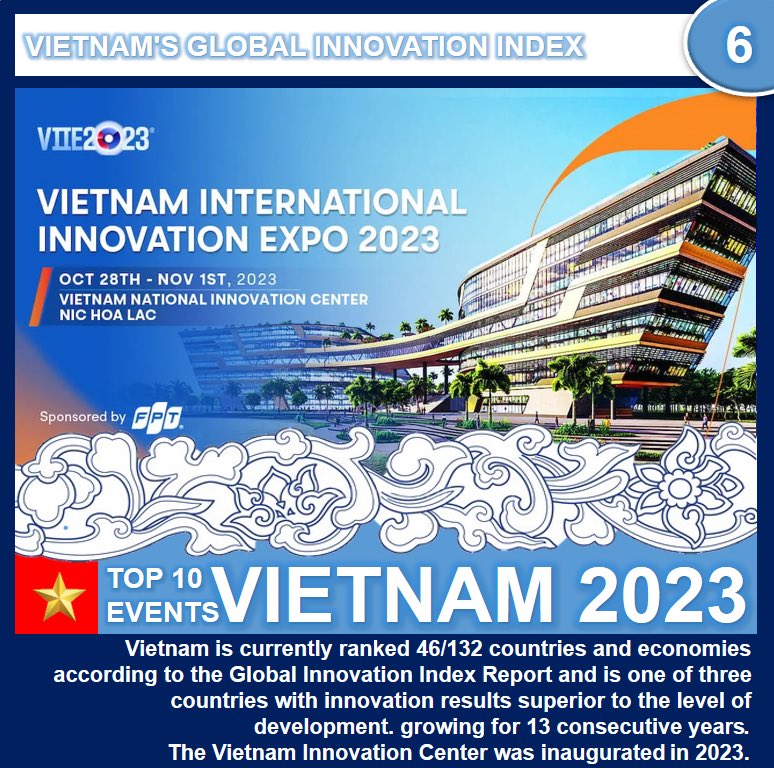 justtodo18's tweet photo. 🇻🇳 VIETNAM 2023 - TOP 10 EVENTS
6. VIETNAM'S GLOBAL INNOVATION INDEX
#Vietnam 🇻🇳 is currently ranked 46/132 countries and economies according to the #GIIR and is one of three countries with innovation results superior to the level of development growing for 13 consecutive years. https://t.co/x9x01fYs5E