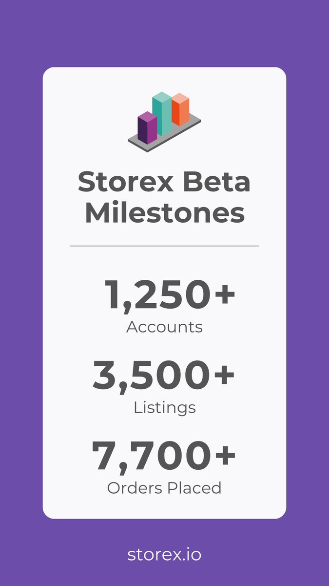 🎉 Storex Milestones Unlocked! 📈 During the Storex Open Beta, there have been... 1️⃣ Over 1,250 accounts connected to storex.io 2️⃣ 3,500+ listings created 3️⃣ 7,700 + successful orders placed 🌟 Over 1 billion $STRX tokens staked 💪 💰$30,000+ in staking…
