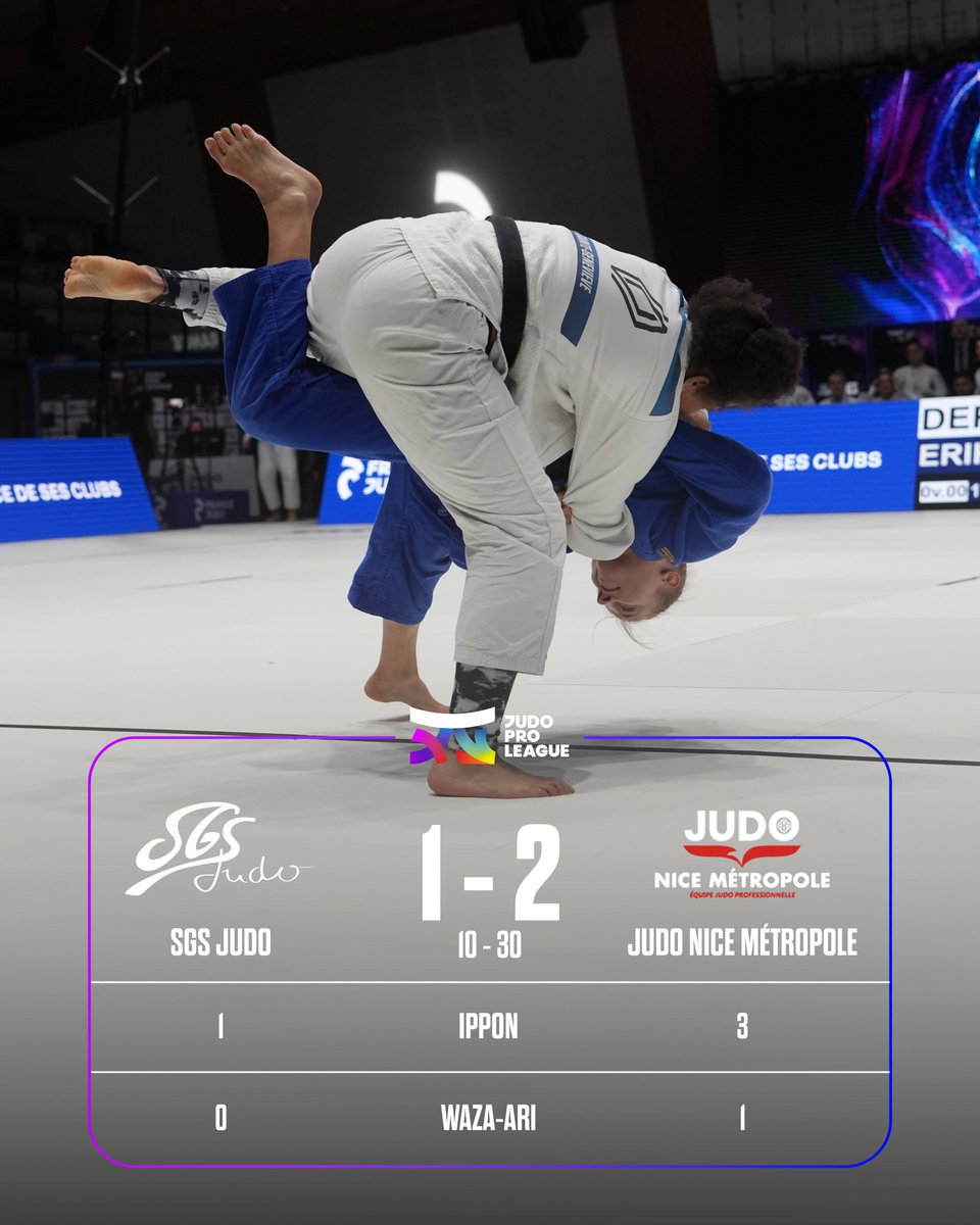proleaguejudo's tweet image. 𝐉𝐔𝐃𝐎 𝐍𝐈𝐂𝐄 𝐌𝐄𝐓𝐑𝐎𝐏𝐎𝐋𝐄 𝐀𝐔 𝐒𝐎𝐌𝐌𝐄𝐓 !! 🏆

En l’emportant 2️⃣-1️⃣ face à SGS Judo, Judo Nice Métropole est le grand vainqueur de cette Judo Pro League 2023 !

Félicitations ! 👏

📸France Judo/T.Albisetti
 #FinalFour2023 #JudoProLeague2023