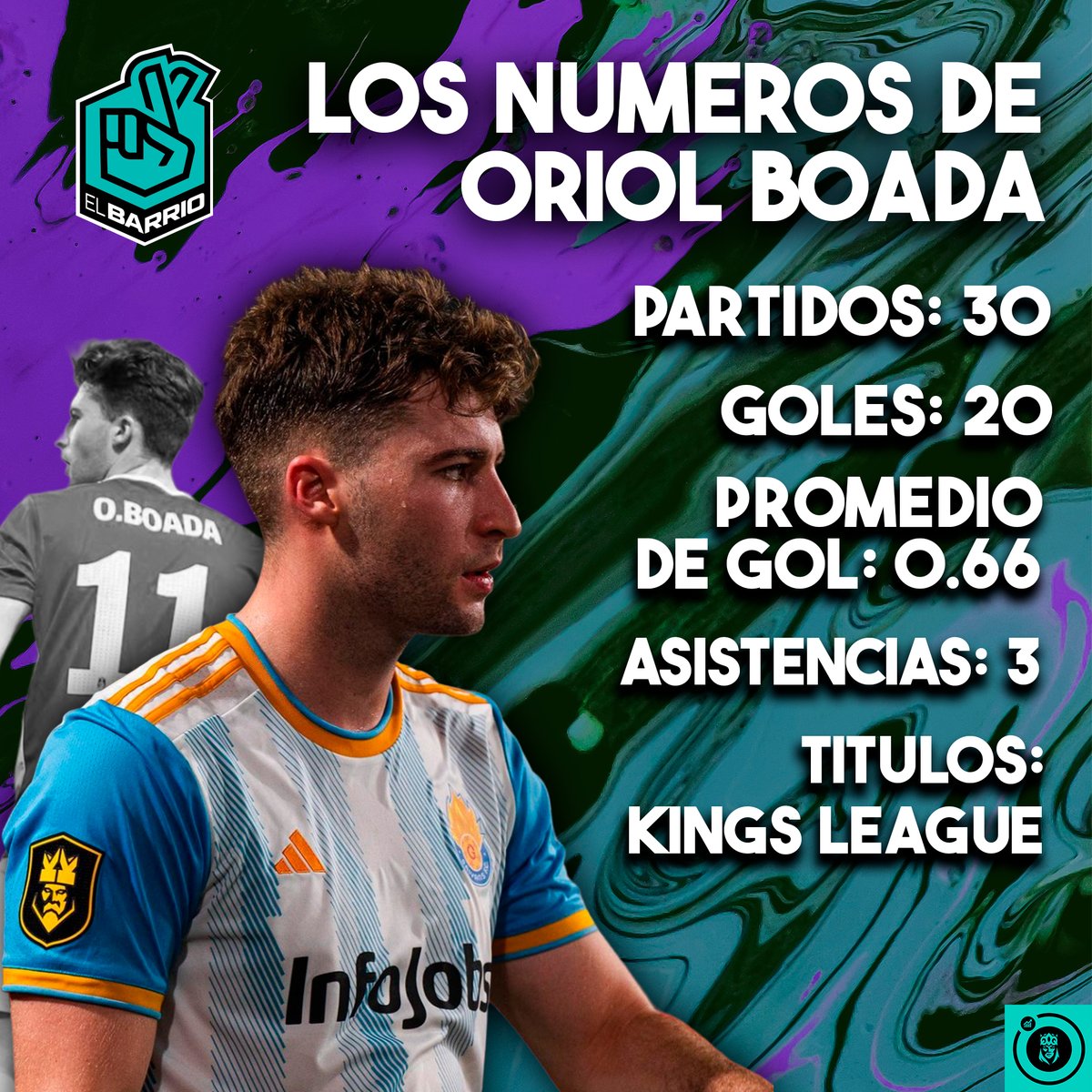 Datos Kings & Queens tweet media