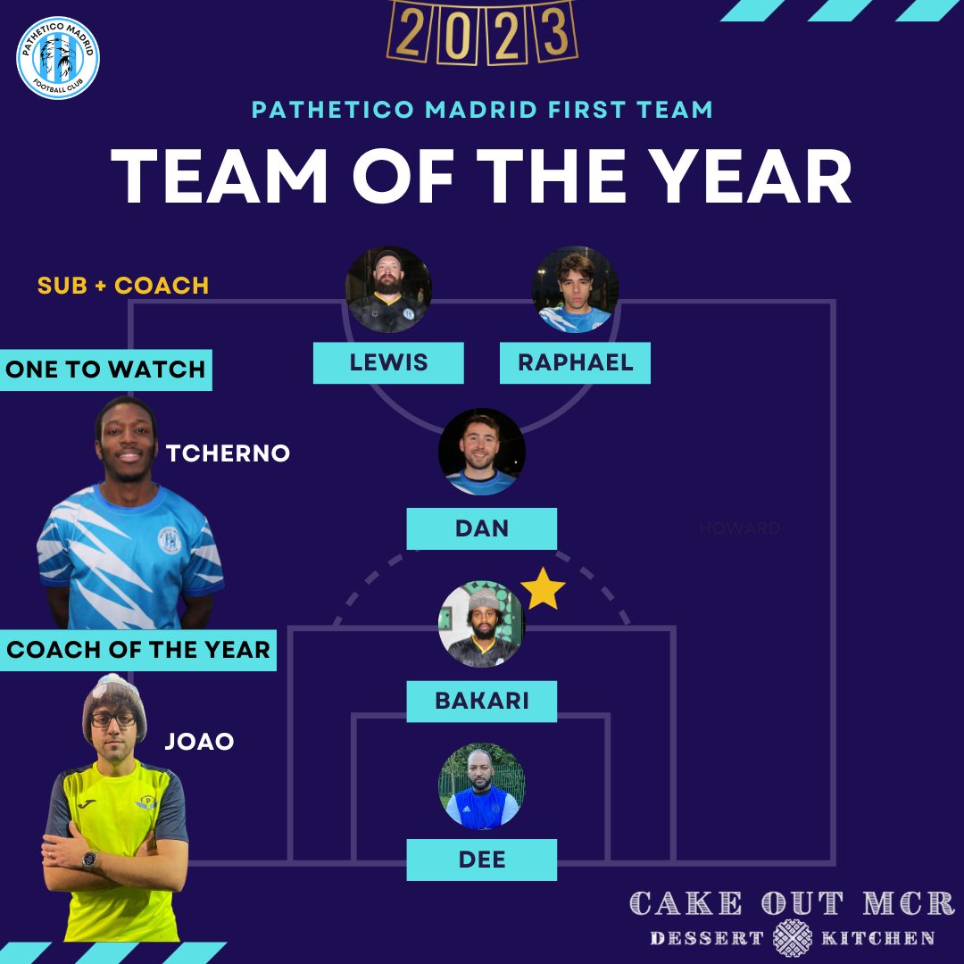 ⭐️ TEAM OF THE YEAR 2023 ⭐️ 👨‍🏫👀 The Team is Coached by 𝗖𝗼𝗮𝗰𝗵 𝗼𝗳 𝗧𝗵𝗲 𝗬𝗲𝗮𝗿 award-winner 𝗝𝗼𝗮𝗼, whilst the only sub on the bench is 𝗧𝗰𝗵𝗲𝗿𝗻𝗼, who was voted as the 𝗢𝗻𝗲 𝘁𝗼 𝗪𝗮𝘁𝗰𝗵 𝗳𝗼𝗿 𝟮𝟬𝟮𝟰 by you all. 🔜 Academy 𝗧𝗢𝗧𝗬 tomorrow! 🦅 | #PMFC