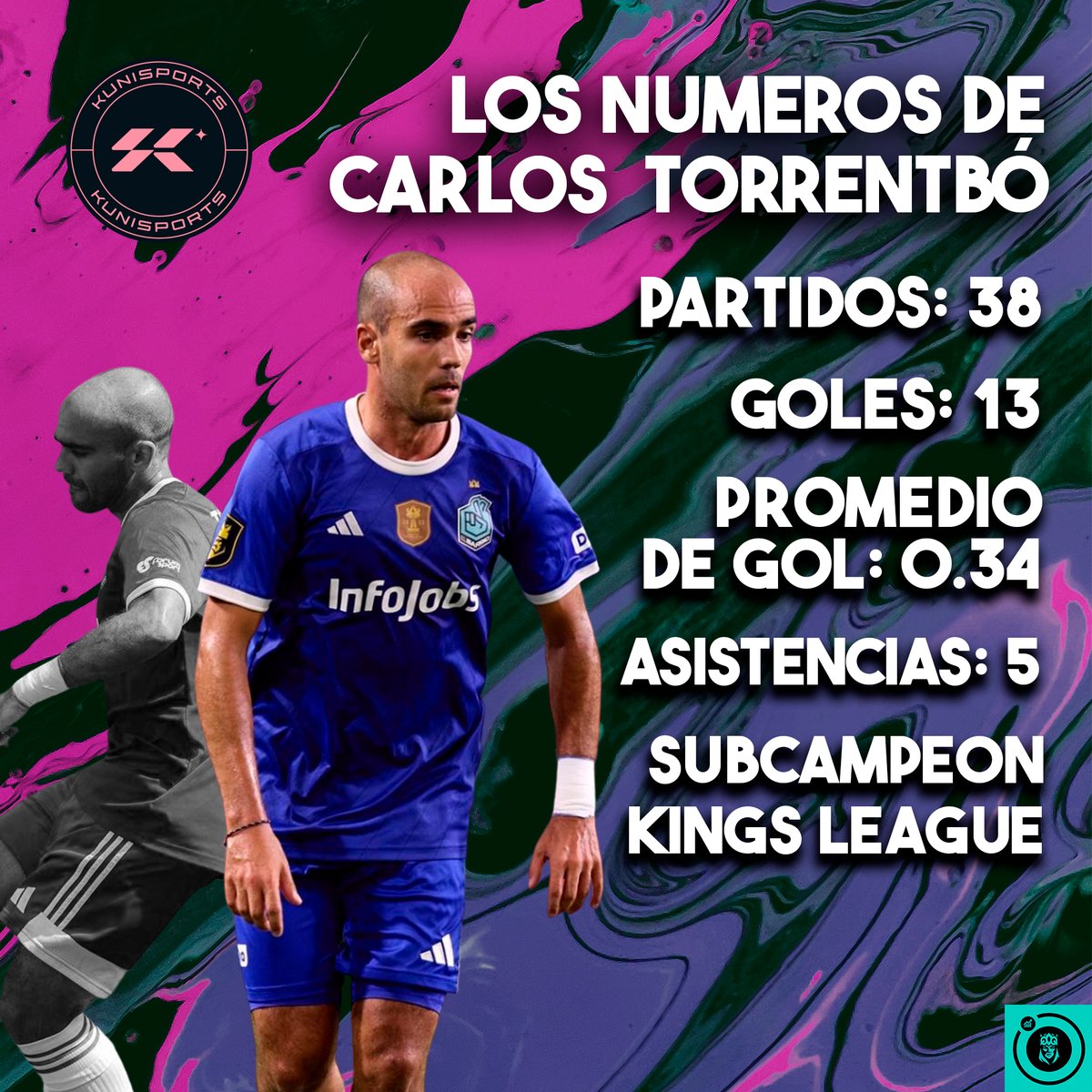 Datos Kings & Queens tweet media