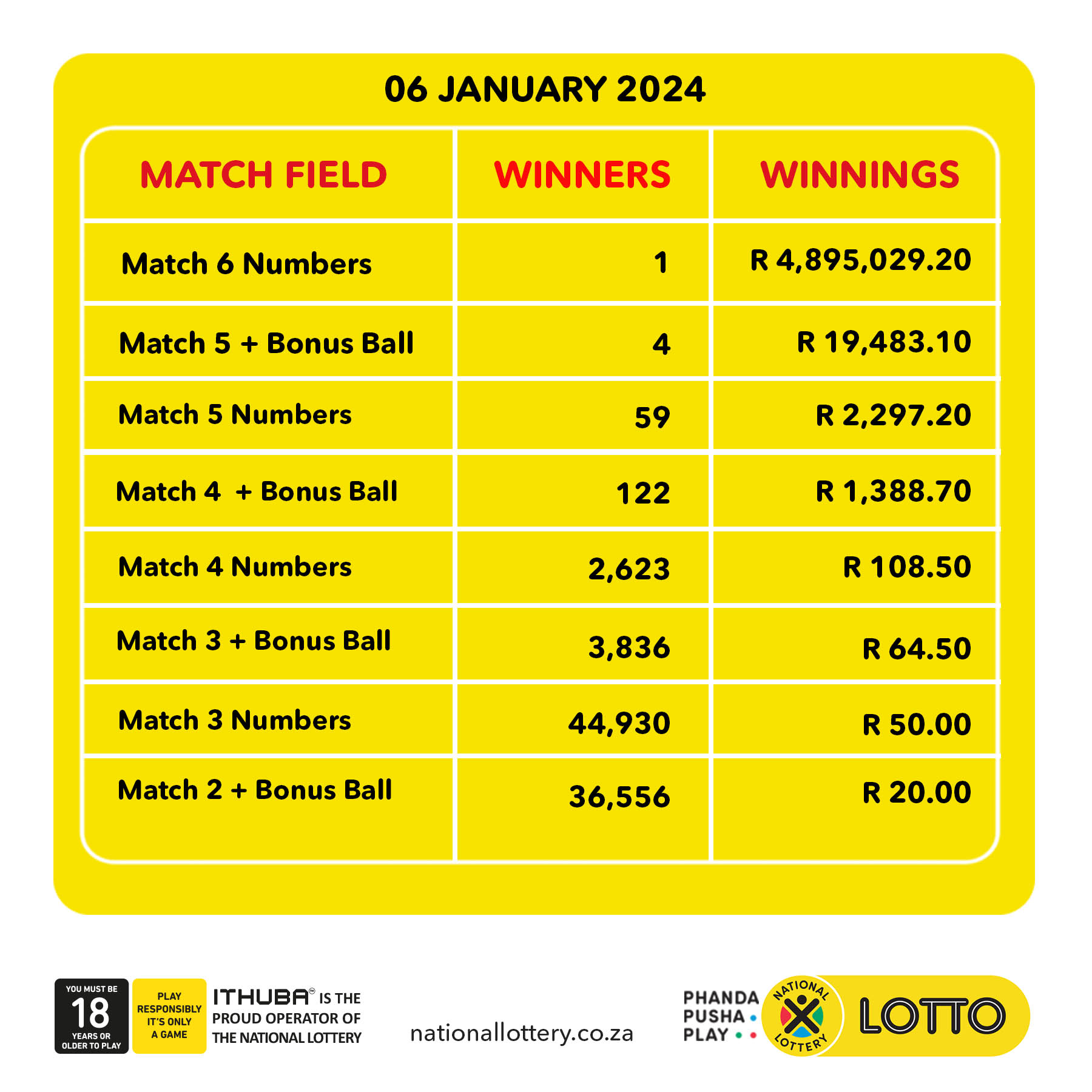 Monday lotto cheap draw 3836