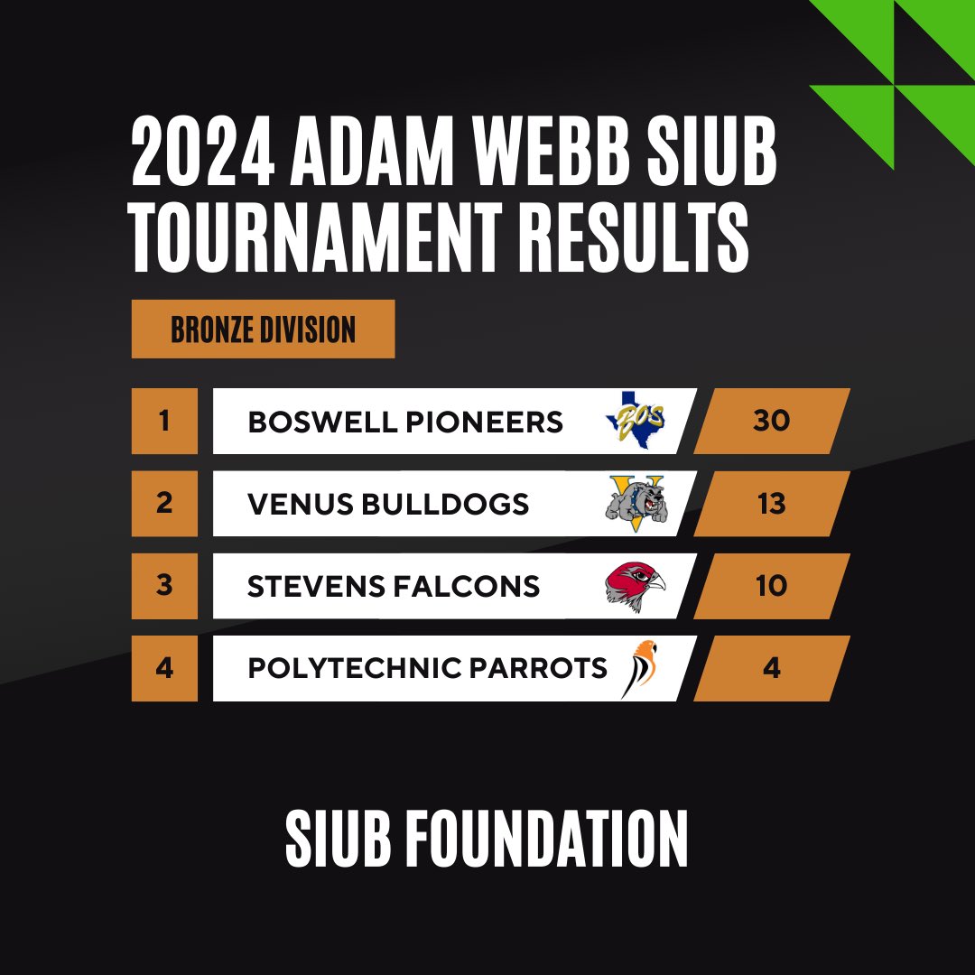 SIUBFoundation's tweet photo. https://t.co/xVemukWKmw