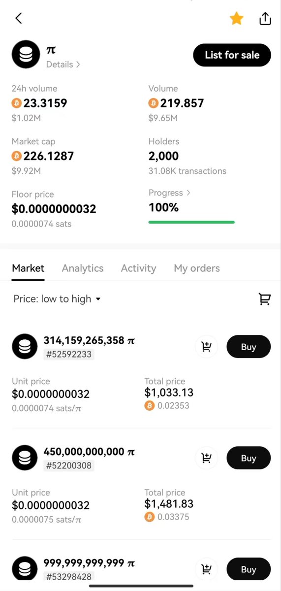 Taking a step forward, #π is slowly climbing. Congratulations on our 2000th holder. More good news is to come, so stay tuned.