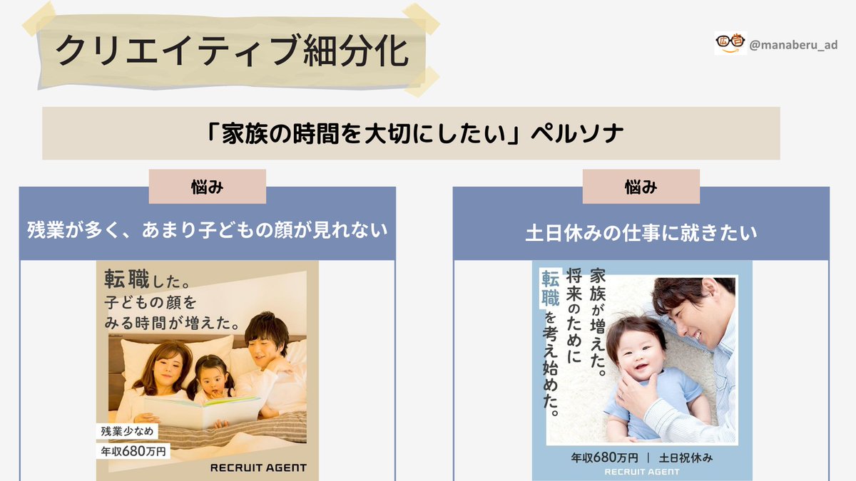 manaberu_ad's tweet photo. ―

「リクルートエージェント」の
クリエイティブ細分化戦略を解説！

―

人材紹介サービスを展開しているリクルートエージェントにて
「同一のペルソナごとに、訴求軸を変える」という
広告戦略を実施されていたので
こちらについて解説をしていきます！

----------------------------------------

【クリエイティブの落とし込み方】

普段は、小手先の細かいテクニックをご紹介していますが
今回は、全体像からお伝えしていきます。

クリエイティブへの落とし込みは、スライドにあるように下記です。

ターゲットの細分化
　↓
ペルソナの細分化
　↓
クリエイティブの細分化

思考の順序は、非常に重要となります。
「目的から手段を考える」のは、手段が先行すると、「目的を見失ったり、頭でっかちになってしまう」から

同様に、「ペルソナ」「クリエイティブ」先行で考えてしまうと
そもそもの戦略設計が崩れかねないので、注意が必要です。

【今回のペルソナ】

転職をしたいと考えているが、「家族の時間」を大切にしたいと考えている人

→要は、子どもがいることで
「挑戦のしづらさ」
「転職して年収を上げたは良いが、残業が多く家族の時間が確保できないのではないか」

ということがネックになっている。
そのため、「何となく転職を考えている」程度にとどまっている

【クリエイティブの細分化】

上記、ペルソナを整理した上で
訴求軸を変えて、クリエイティブの細分化しています

ペルソナごとに、バナーをわけるだけでなく

同じペルソナでも、バナーをわけることで
更なる広告成果改善が期待できます

■補足
「残業が多く、子どもの顔が見られない」
「残業をできるだけ減らしたい」

上記は、悩みが同じなようで、少し違います。

違いは、「残業を減らした先に、どうしたいのかが具体化されているか否か」です。
要は、前者の方が「悩みが顕在化」されているので
刺さる人には、より刺さるクリエイティブとなっています。

一方で、実際には、「残業を減らして、奥さんの負担を減らしたい」という別の未来があったり
「そもそも、何となく残業を減らしたい」という悩みを顕在化できていない人もいます。

このことから、それぞれのクリエイティブが存在する意味があり
「悩みが同じなようで、少し違う」という結論に至ります

----------------------------------------

今回は、「同一ペルソナにおける、クリエイティブの細分化」について解説いたしました。

ぜひ、参考にしてください！！