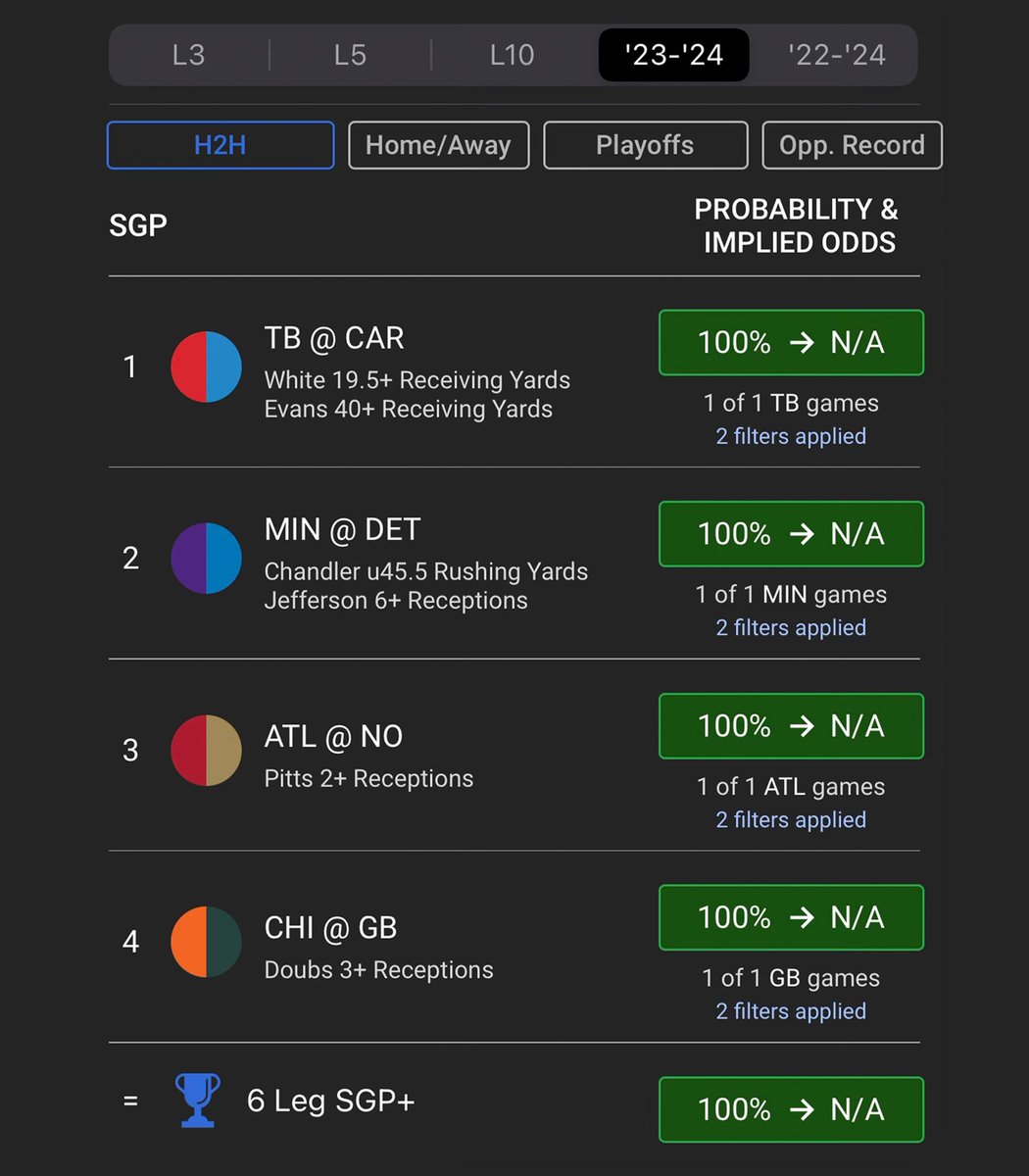 HOFApp's tweet photo. Using the Hall of Fame Bets app, we found a +1000 NFL parlay that has hit in 100% of head-to-head games... 🚀

We also cashed our NBA lotto giveaway last night ✅

If this play hits again, we’ll give away $100 to a follower who likes &amp; RTs! 🤩 https://t.co/euimDd27Tw