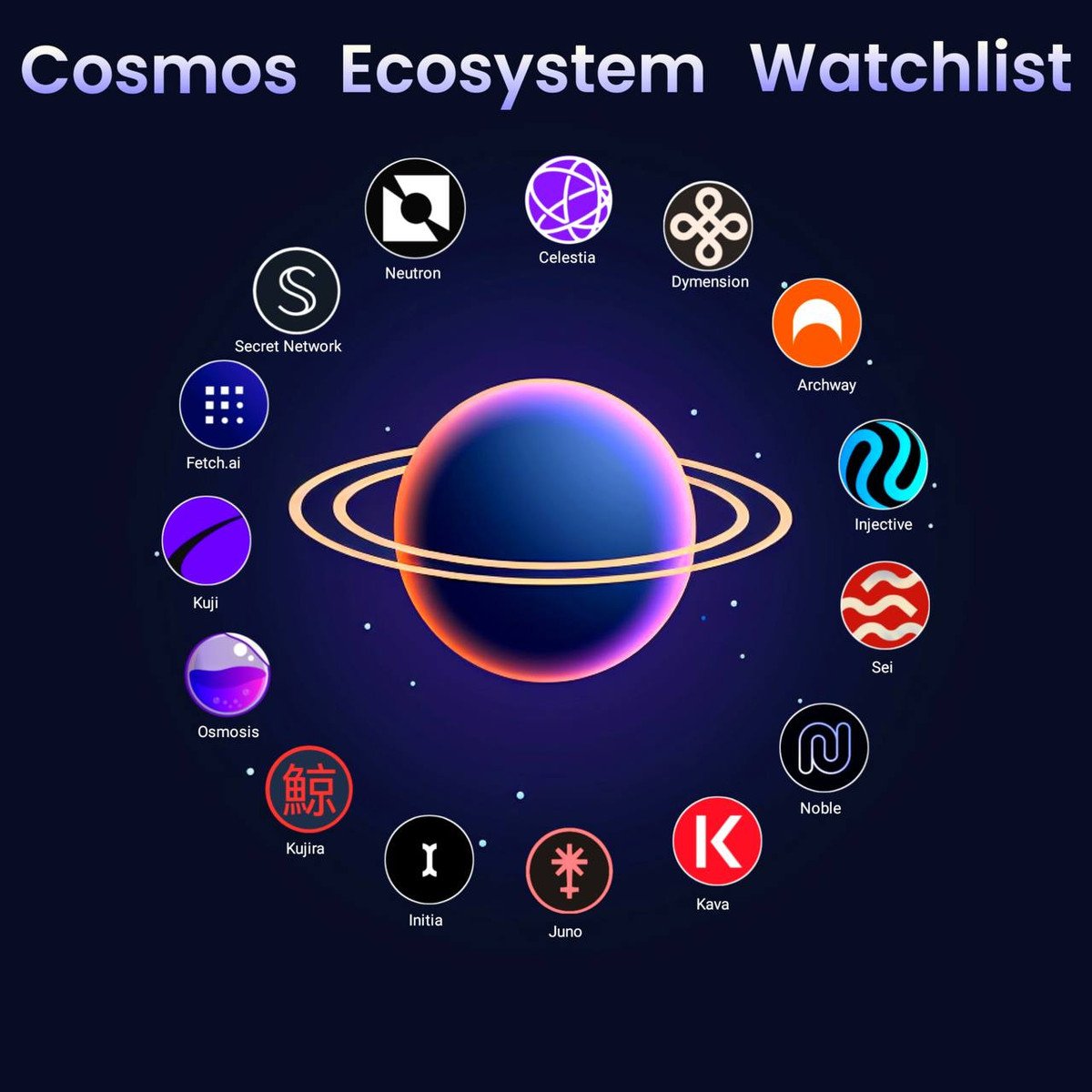 KashKysh's tweet photo. Cosmos ecosystem is set to become one of the most powerful narratives in 2024 ⚛️

With leaders like $TIA and $INJ paving the way, the potential for 10x - 30x is immense!

Luckily, we're still early

Here are the gems in Cosmos 👇🏻 https://t.co/Zm5E6dpHZV