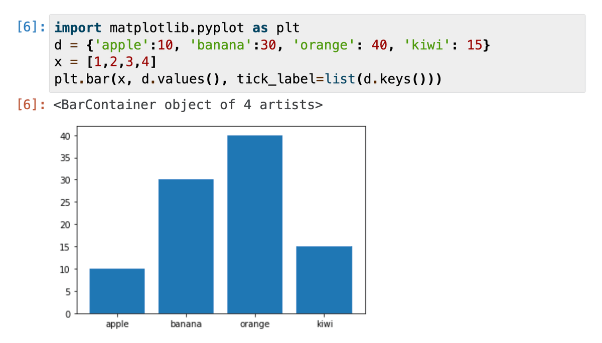 hayatasuuu's tweet image. 東大が無料公開している「Pythonプログラミング入門」が神。

・基礎解説＋章末に演習問題
・Google Colabだから環境構築不要
・Numpy, Pandas, scikit-learnまで学べる

下手に本を買うくらいなら、これ使って勉強した方が良い。

心の底からおすすめです。

utokyo-ipp.github.io/index.html
