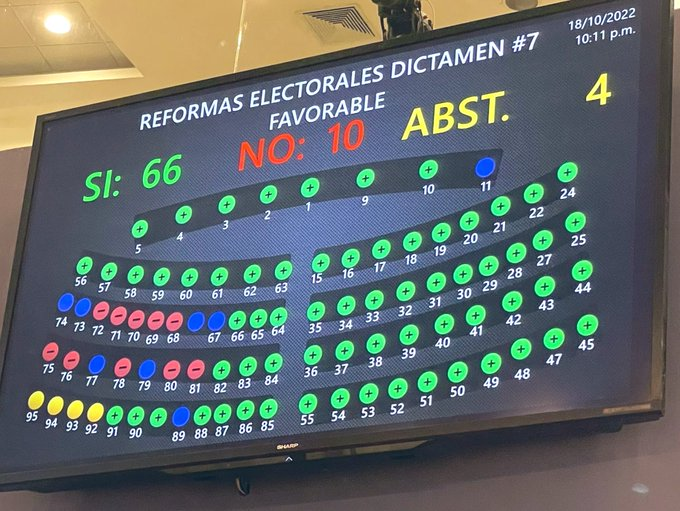 <a href="/AnabelBelloso/">Anabel Belloso</a> 📢CÍNICA 

NO VOTASTE por el VOTO en el EXTERIOR que hoy estás pidiendo 🤬

📢TERENGA HIPÓCRITA

<a href="/ChinoFloressv/">Manuel El Chino Flores</a> <a href="/Werner2024/">Werner Marroquin</a> <a href="/JaimeGuevaraSV/">Jaime Guevara</a> <a href="/_LourdesArgueta/">Lourdes Argueta</a> <a href="/FMLNDeptalSS/">FMLN San Salvador</a> <a href="/oscarortizsv/">Oscar Ortiz</a> <a href="/marlenifunes_sv/">Marleni Esmeralda Funes</a>