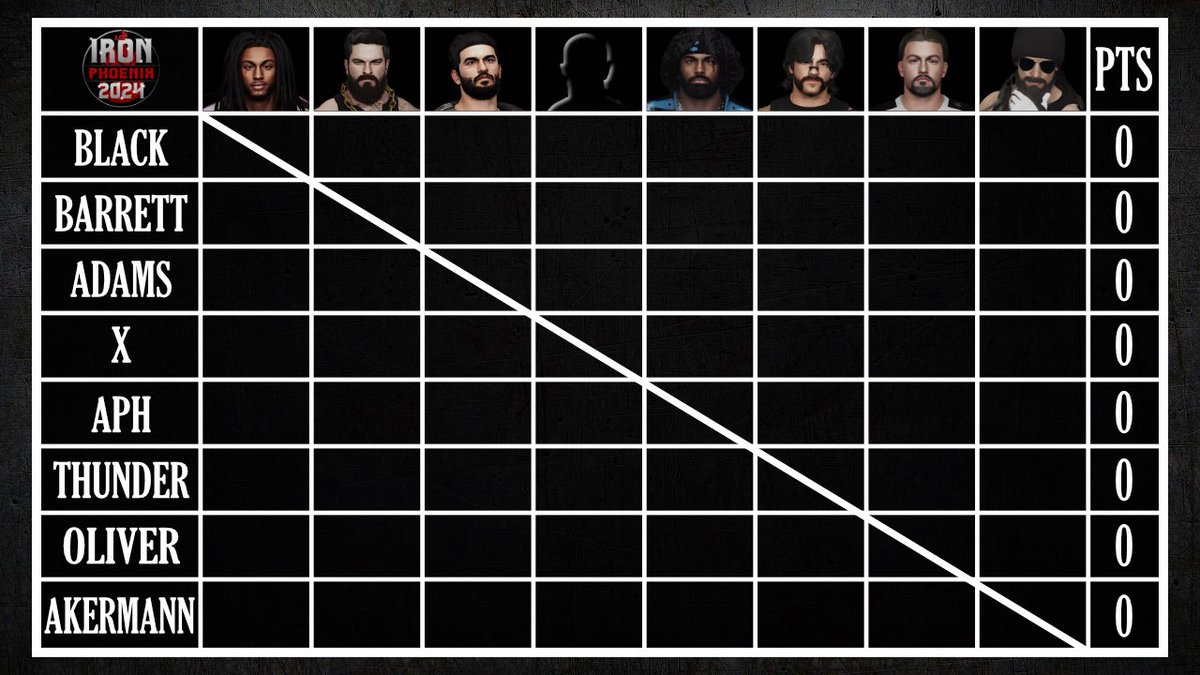 LGFederation's tweet photo. The field is…almost set! 3 mysteries on the Women’s Side and 1 on the Men’s Side!

Iron Phoenix begins January 19th! Matches to be announced soon! https://t.co/8zoS4Fr0zV