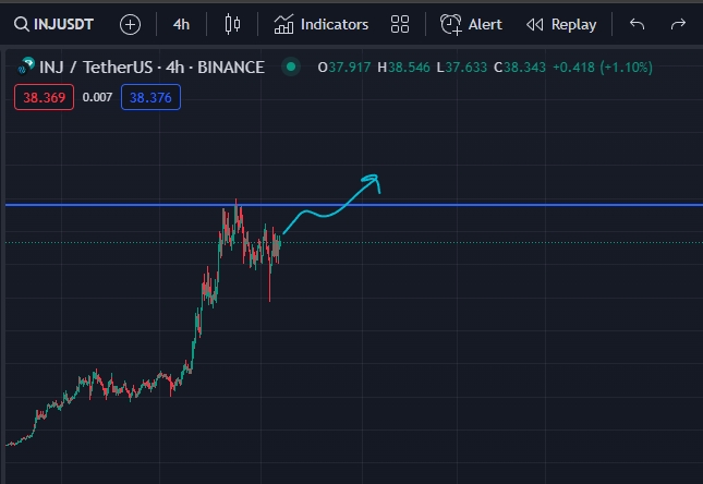 DmitryNFTs's tweet photo. @Injective_ is targeting a retest of the $44 level, holding support could launch the next #INJ rocket upward. I'm really looking forward to this move, aren't you?
#Injective #INJ $INJ https://t.co/UU37V3vMlN