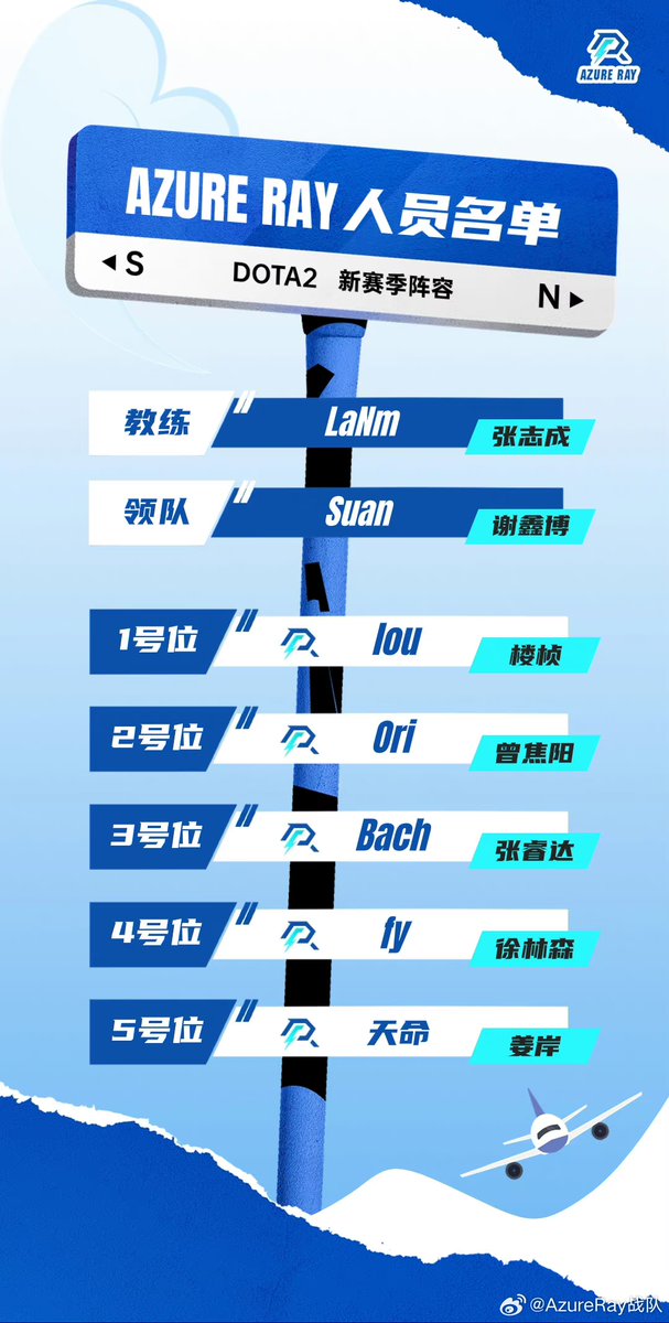 AzureRayDota's tweet photo. Long have we waited; the official English social media of Azure Ray is established today👋

🎙️ Introducing the 2024 Azure Ray Dota2 Lineup:

🇨🇳lou
🇨🇳Ori
🇨🇳Bach
🇨🇳fy
🇨🇳天命
Coach: 🇨🇳LaNm
Manager: 🇨🇳Suan

See you in the BetBoom Dacha 2024 Qualifier later today!

#AzureRay #Dota2 https://t.co/m8Da4E0kci