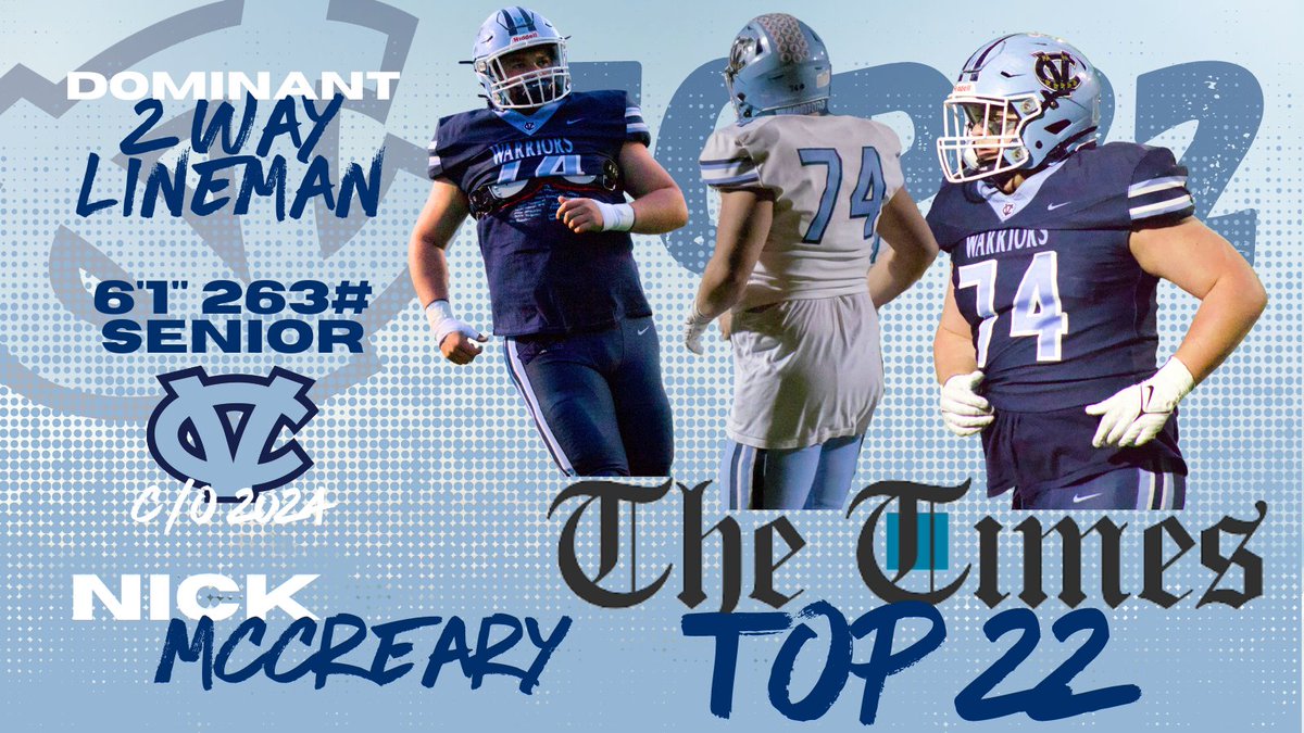cvqbclub's tweet photo. Congratulations Nick McCreary for being named to the @bctimes Top 22!
#SENIOR #lineman #Top22 @CoachLyonsCVfb @warriors_cv @CVHSWarriors @PA_TodaySports @PghSportsNow @JoshYohe_PGH @ChrisMuellerPGH @ThePoniExpress @scorindorin @CoachDuzzPittFB @DonnyFootball93 https://t.co/synPpBaado