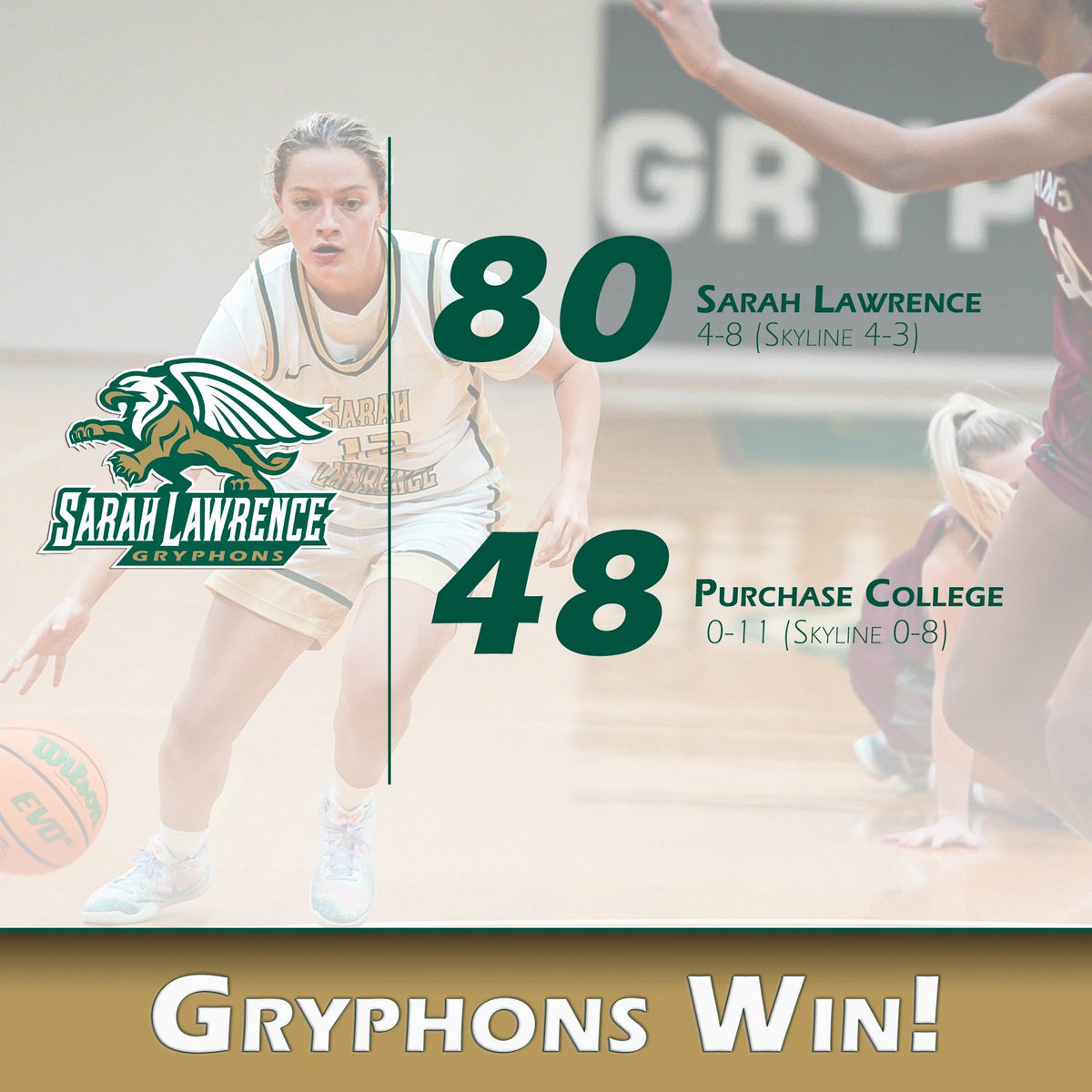 SLCGryphons's tweet photo. GRYPHONS WIN!

@GryphonsWBB takes down Purchase to move above .500 in Skyline play.

🏀 Coughlin - 19 PTS + 12 REB + 8 AST
🏀 Dorch - 19 PTS + 8 REB
🏀 Anderson-Strawder - 16 PTS + 11 REB
🏀 Reilly - 11 PTS

Up Next: 5:00 PM on 1/9 at SJBK

#StrengthAndIntelligence
#GoGryphons https://t.co/2Hu8yNdSHR