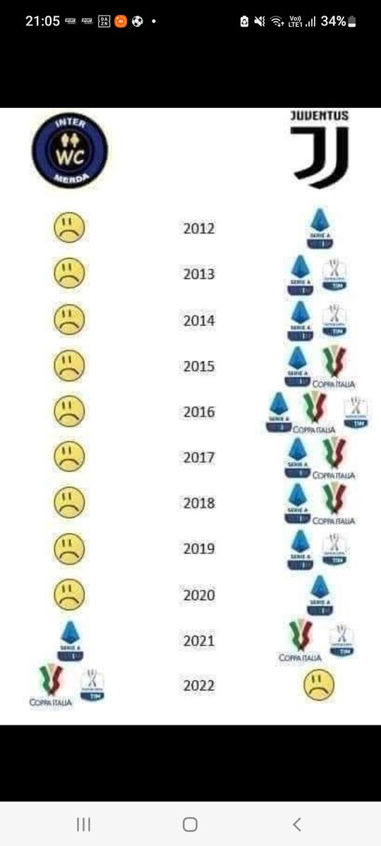 orofima's tweet photo. @Thor_sixtysix @juventina____ @ElMik18 La vostra VITA 🤣🤣 https://t.co/Q7g87kPfz4