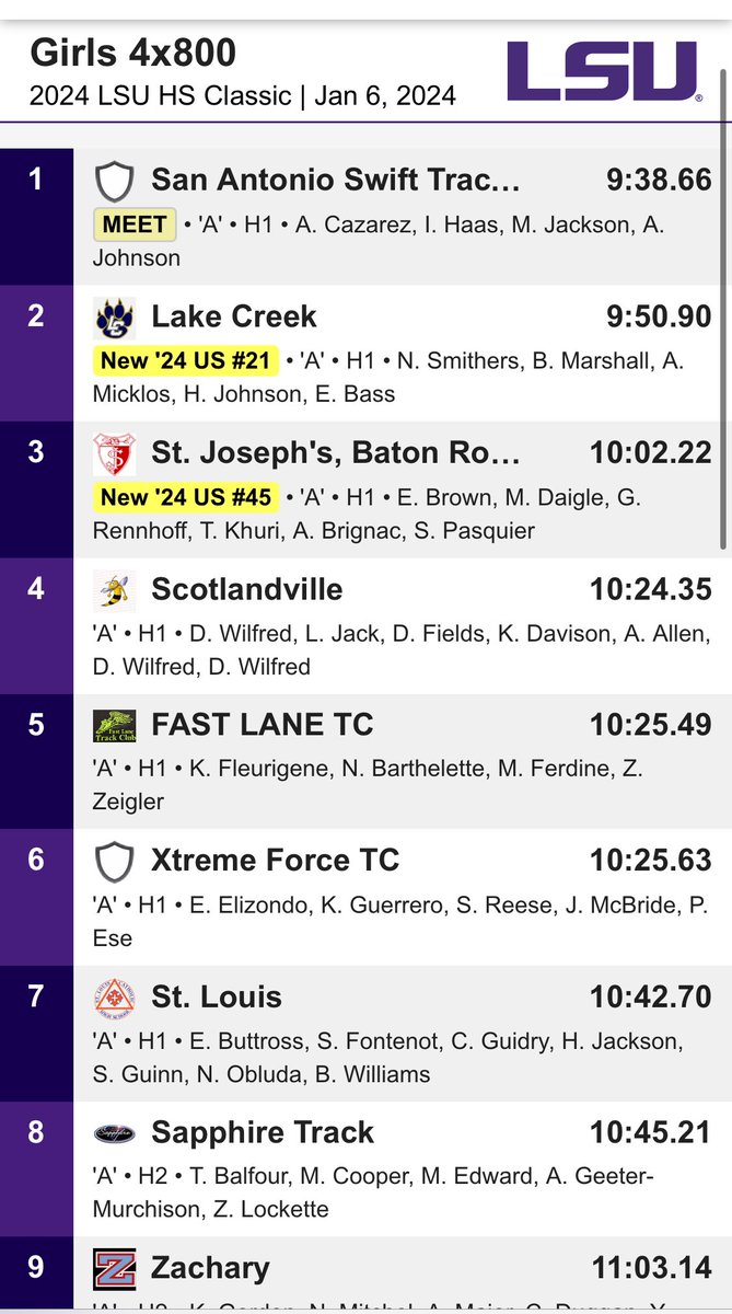 Lake Creek Women’s Track & Field tweet media