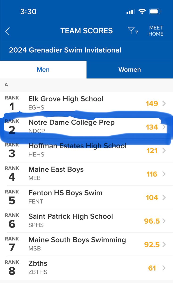 NDCP Swimming (AquaDons) tweet media