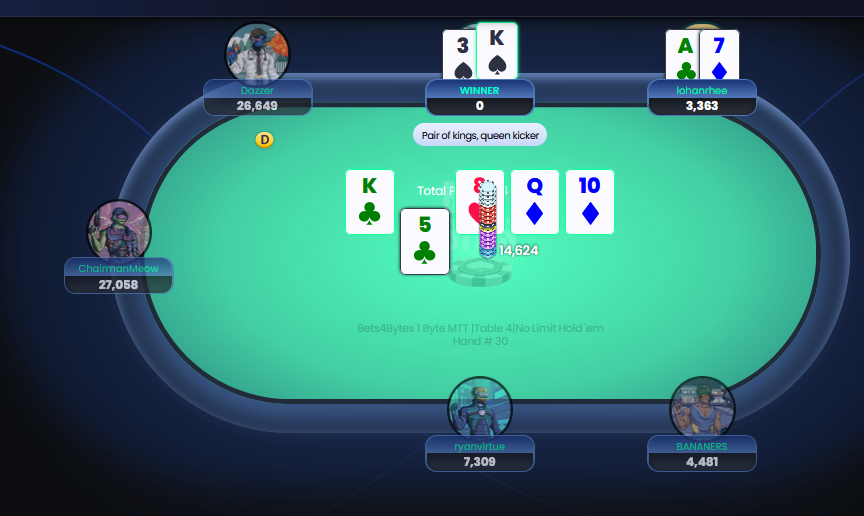 SinkyTako's tweet photo. Thanks @Virtue_Poker and @NeoTokyoCode
#Bets4Bytes https://t.co/edD91mn5TE