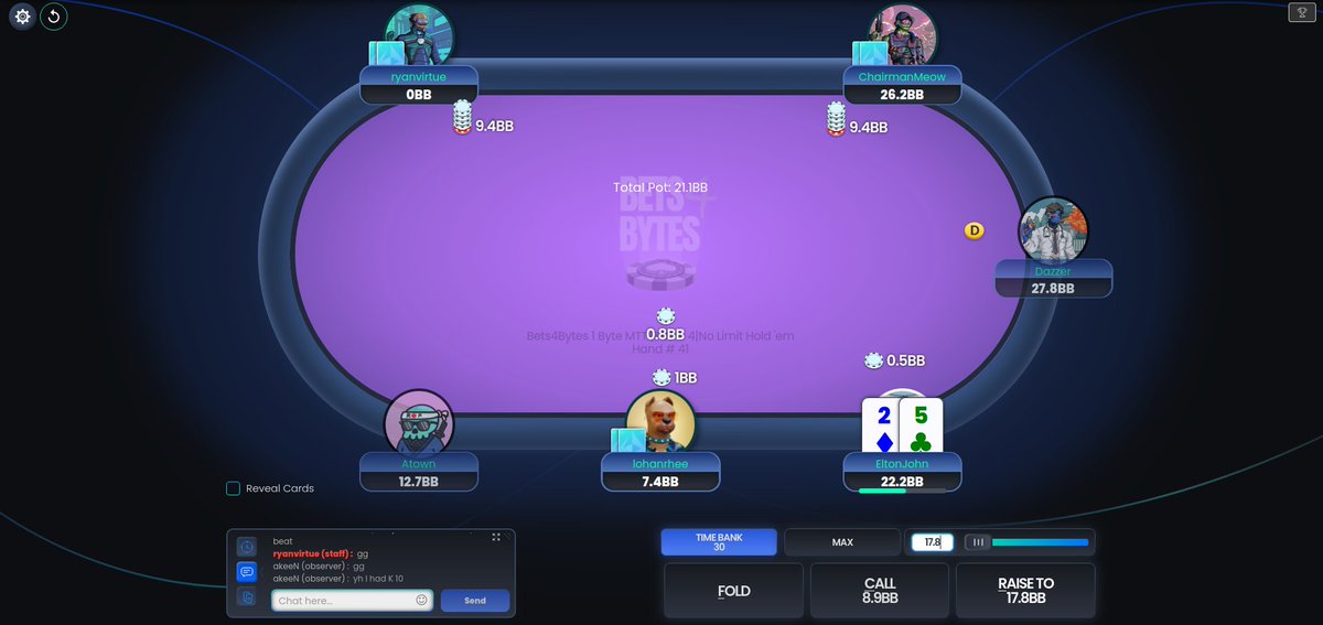 bigrubbernose's tweet photo. My favourite hand ๐คช๐๐ณ#bets4bytes https://t.co/c7Wy6DnEHp