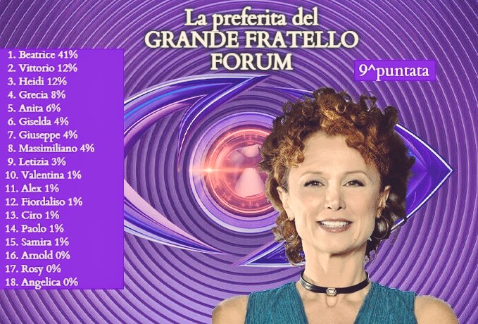 GodsHouse_24_11's tweet photo. Thread PAGELLE metà semestre
#GrandeFratello 17
~
~
~
#Luzzers #FUORIVARRESE #FUORIANITA #FUORIGIUSEPPE #FUORIPERLA #FUORIROSY #FUORIPAOLO #FUORILETIZIA #GFisBL #GFLuzzi #CasaLuzzi #Beaux #BeatriceLuzzi #Beatrice #BeainCasa #BeaRientra #BeatriceVincitrice #BeainCasa #BeainFinale https://t.co/TcyJQj8QiL
