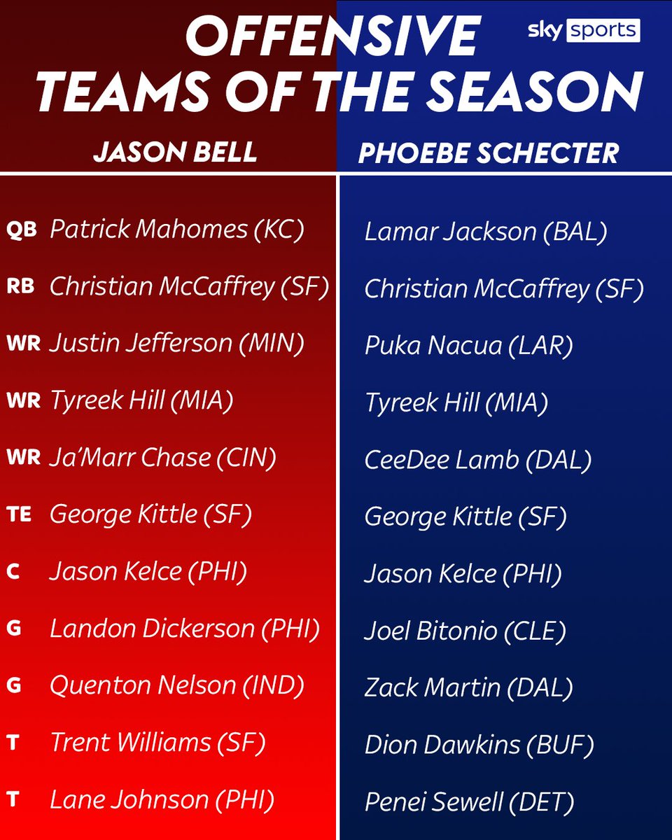 Sky Sports NFL tweet media