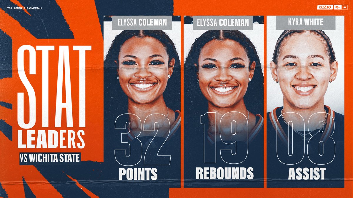 UTSA Women’s Basketball tweet media